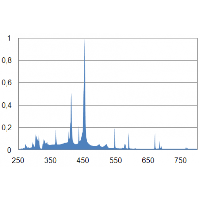 Q402Z7 equivalent